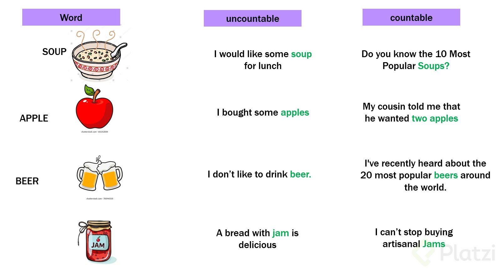 nouns-with-countable-and-uncountable-meanings-platzi